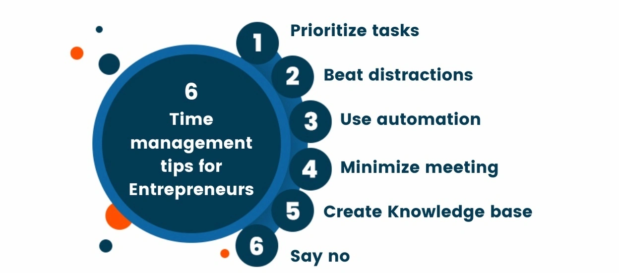 Финансовая модель